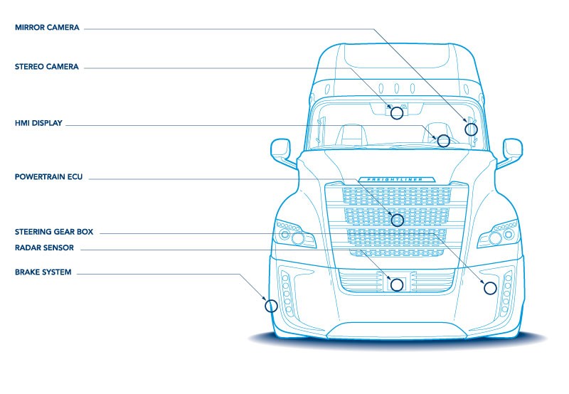 Truk Masa Depan makin Penuh Teknologi