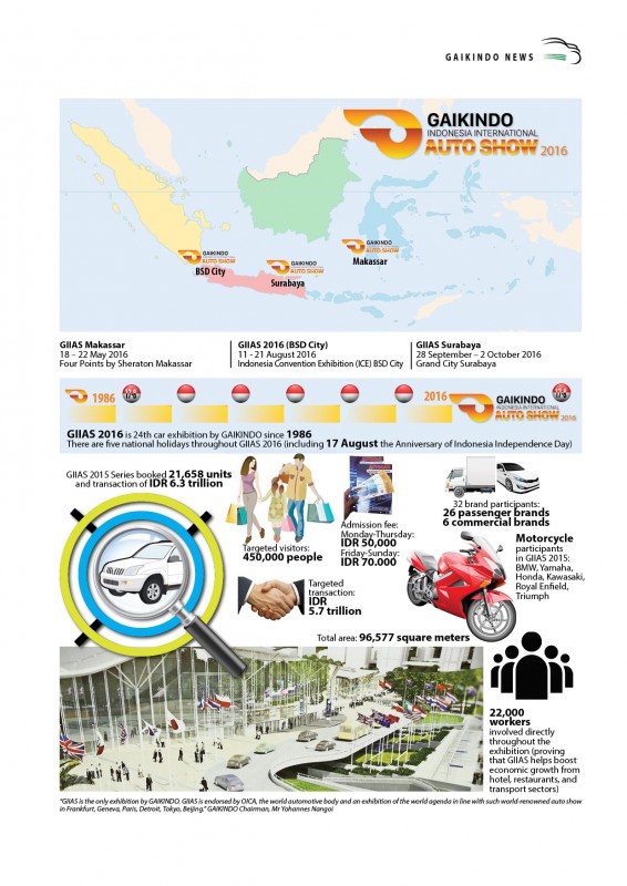 GAIKINDO Auto Show 2016