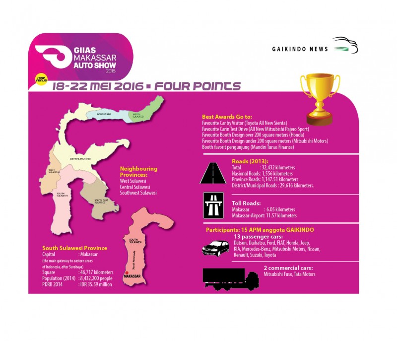 GIIAS Makasar Auto Show 2016
