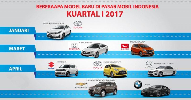 Beberapa Model Baru di Pasar Mobil Indonesia Kuartal I 2017
