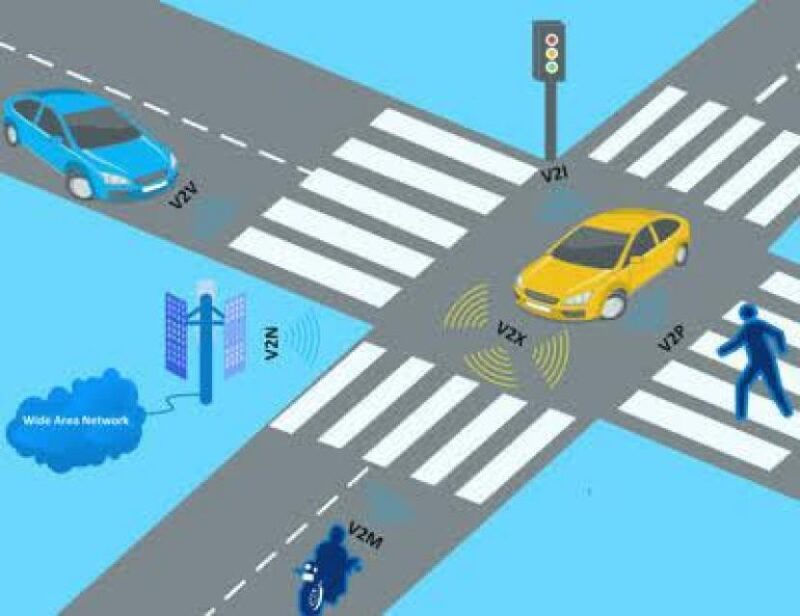 V2X, Teknologi Canggih Pendukung Keselamatan Transportasi Jalan Raya
