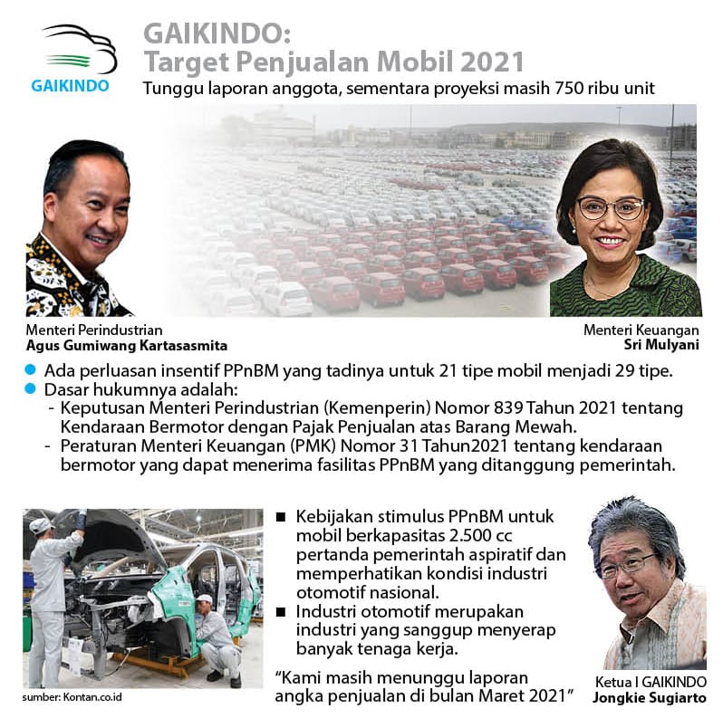 GAIKINDO belum Ubah Target Penjualan Mobil Tahun ini