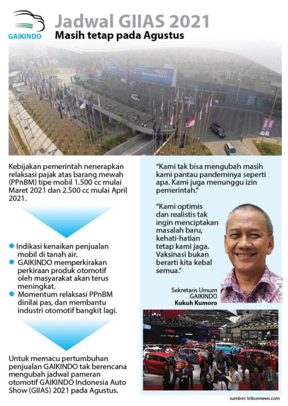 GAIKINDO masih pada Rencana Menggelar Pameran GIIAS pada Agustus 2021