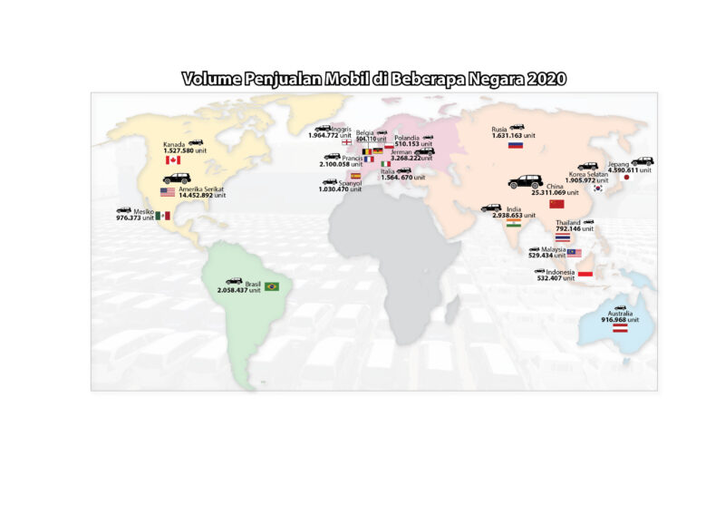 Volume Penjualan Mobil di Beberapa Negara Tahun 2020