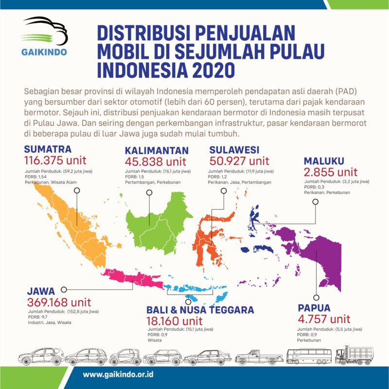 Peta Distribusi Penjualan Mobil di beberapa Pulau Indonesia pada 2020