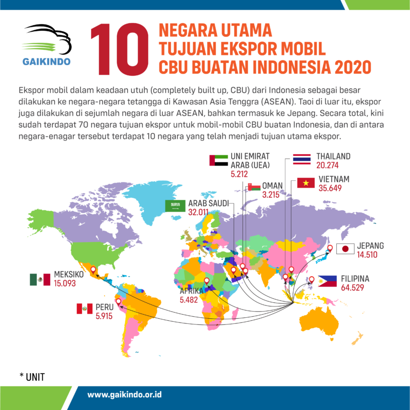 Peta 10 Negara Utama Tujuan Ekspor Mobil CBU dari Indonesia pada 2020