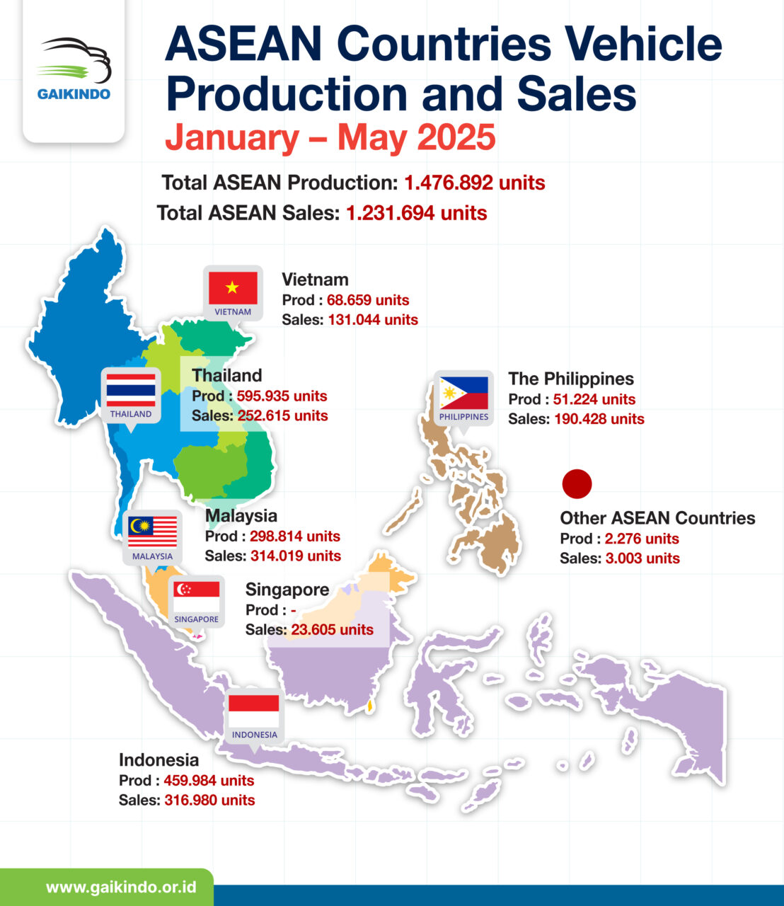 Vehicle Production and Sales in some ASEAN Countries, January – May 2025